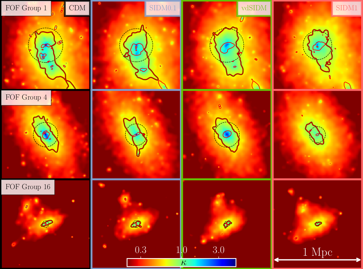 Simulated gravitational lensing signals of galaxy clusters
