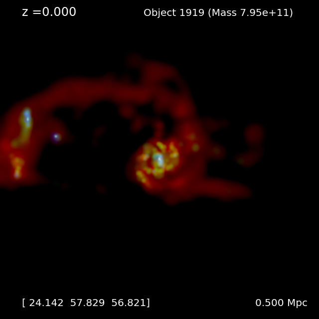 A small, interracting cluster