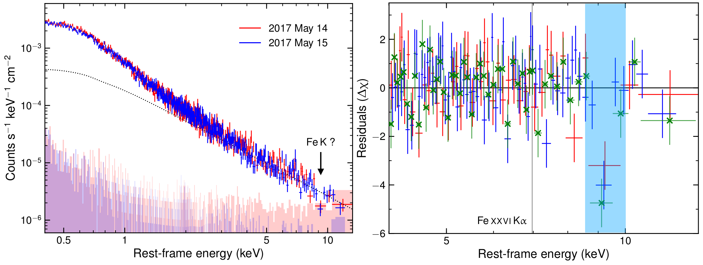 XMM-Newton X-ray observations of Ton 28