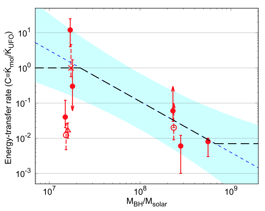 Simulation of galaxies and gas in the Universe. Credit: TNG Collaboration.