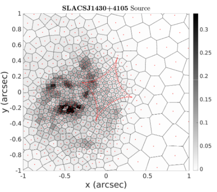 Galaxy structure with strong gravitational lensing