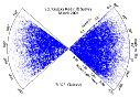 2dFGRS wedge plot