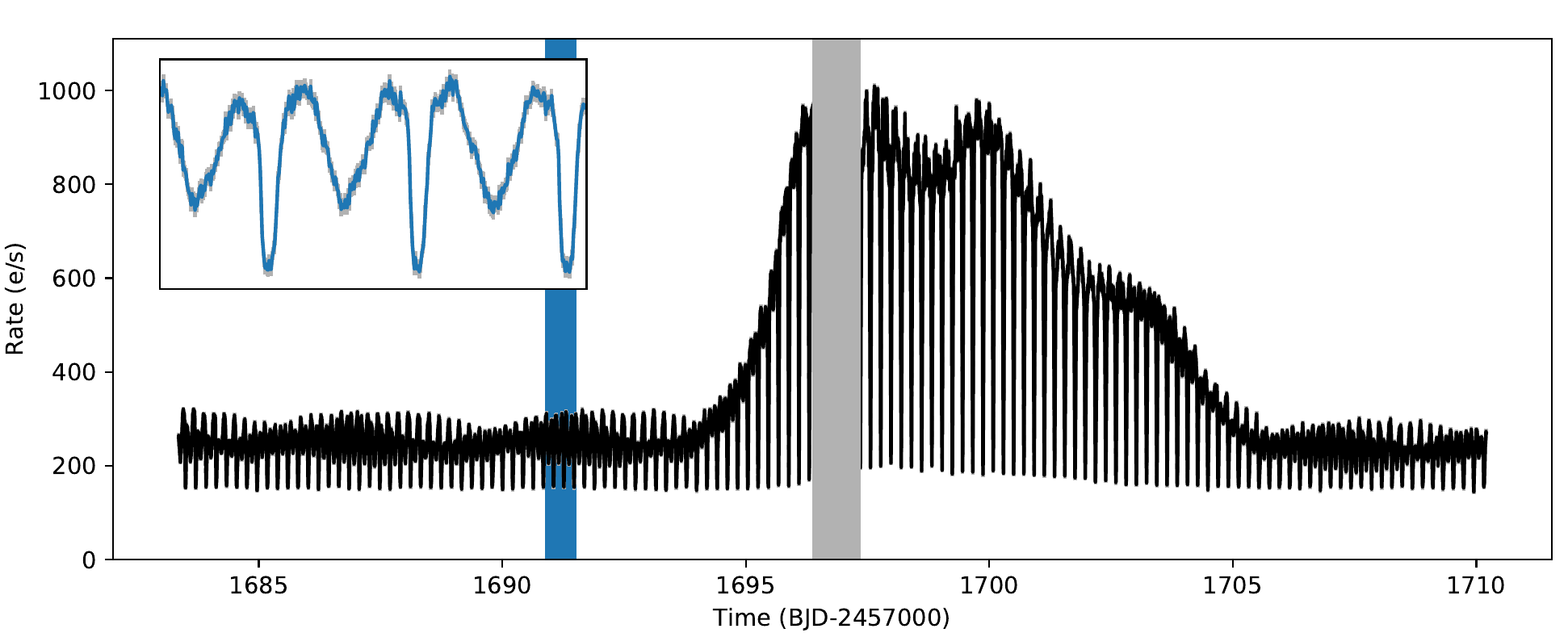 TESS lightcurve