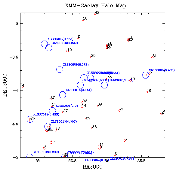 Map of target clusters
